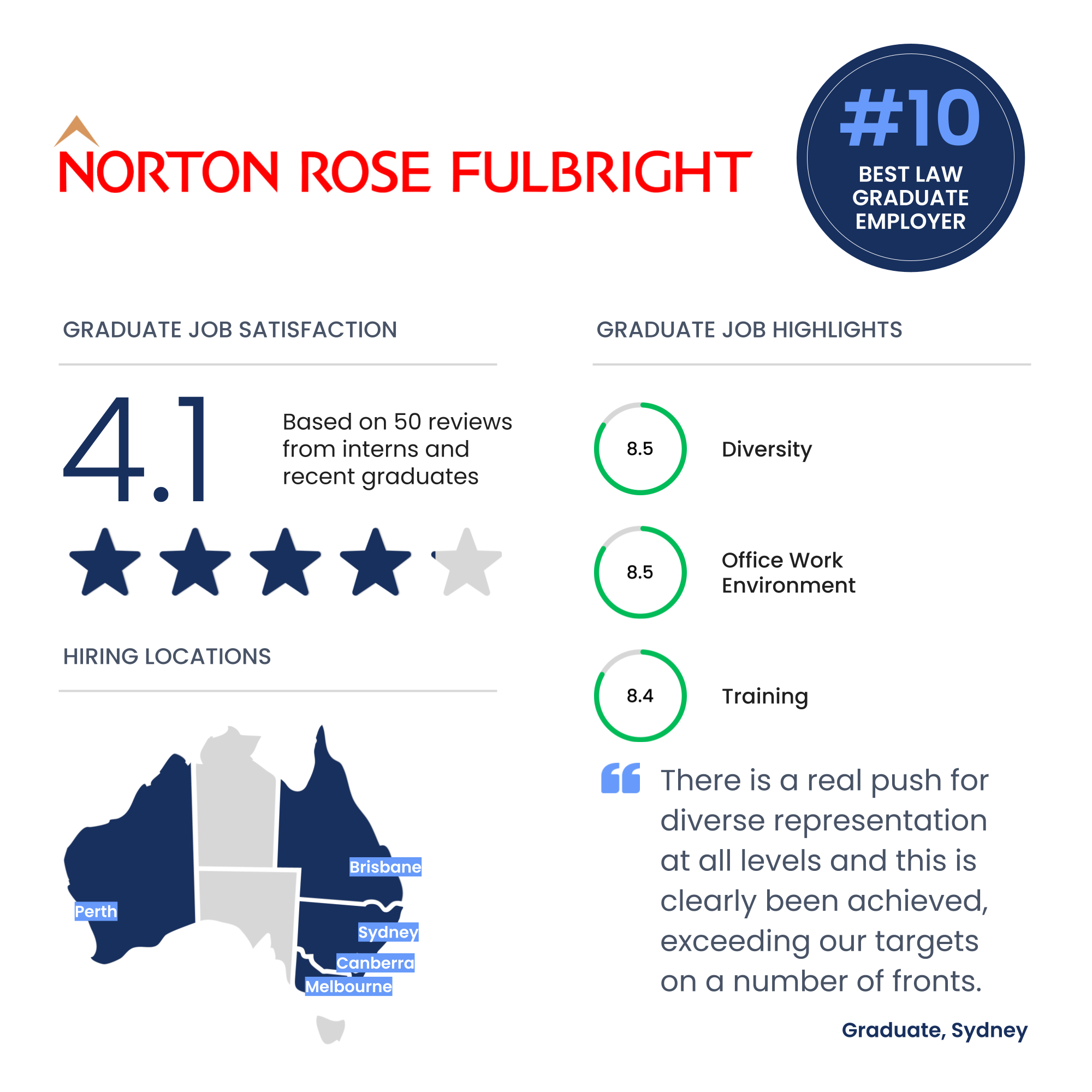 Norton Rose Fulbright in brief a snapshot for law students